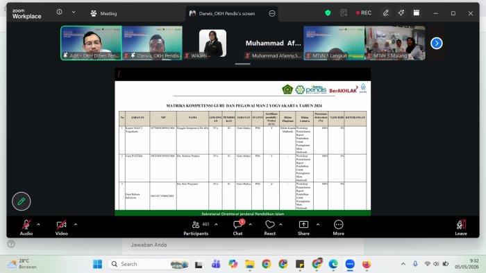 Bangun SDM Unggul, MTsN 3 Batang Hari Konsisten Ikuti Penguatan ZI