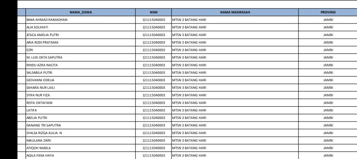 Sebanyak 118 Siswa MTsN 3 Batang Hari Ditetapkan Sebagai Penerima Program Indonesia Pintar (PIP) Tahap I Tahun 2026