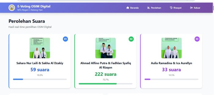 Paslon Nomor 2 Menang Telak! OSIM MTsN 3 Batang Hari Pilih Pemimpin Baru Lewat E-Voting Digital